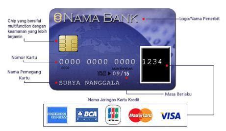 Teknologi Kartu Chip Pada Kartu ATM dan/atau Kartu Debet Yan